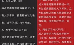 自考和成考的含金量