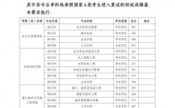 河海大學(xué)復(fù)試刷人多嗎
