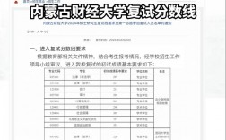內蒙古財經大學考研好考嗎？復試通過率？