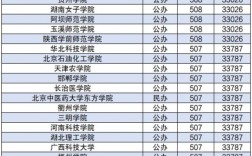 430分左右的公辦二本大學