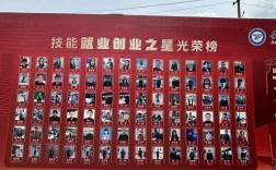 2025年合肥騰飛技工學(xué)校有哪些專(zhuān)業(yè)？招生計(jì)劃一覽