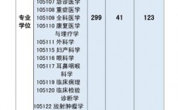 成都醫(yī)學(xué)院研究生好考嗎
