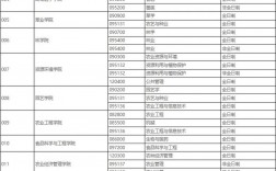 山西農業大學考研好考嗎？復試刷人厲害嗎？