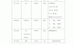 六級幾號考試