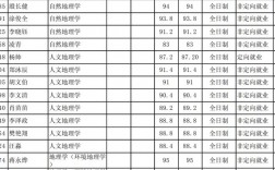 北京大學(xué)研究生招生網(wǎng)入口