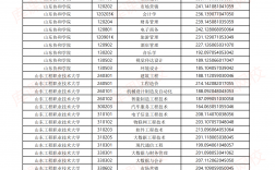 2024年專(zhuān)升本院校有哪些