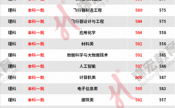 2024年重慶交通大學分數(shù)線