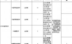 蚌埠醫學院研究生官網入口
