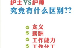 護理和護士一樣嗎 有什么區別