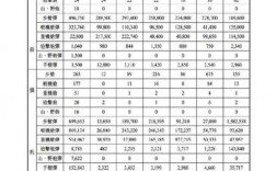 一個(gè)師的正規(guī)編制是多少人