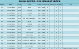 北京科技大學(xué)研招網(wǎng)