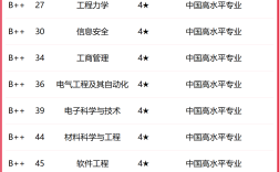 2024年哈爾濱工程大學(xué)專業(yè)排名