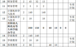 貴州師范大學有哪些專業