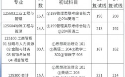 安徽工業大學考研難度怎么樣？復試刷人厲害嗎？