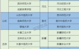 有保研的二本院校(考研績點(diǎn)要求)