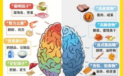 學生補腦食譜100樣