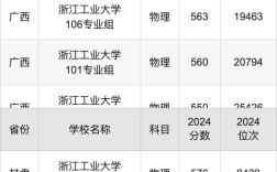 浙工大分?jǐn)?shù)線是多少