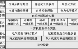 自動化學(xué)什么課程