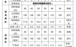 體校招生標準是什么？如何準備？