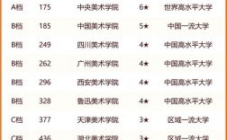 2024年美術類大專院校排名