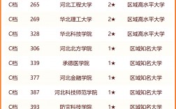 燕山大學(xué)是什么檔次的大學(xué)(張雪峰對(duì)燕山大學(xué)的評(píng)價(jià))