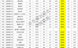 重慶醫科大學考研復試通過率(重慶醫科大學研究生錄取分數)