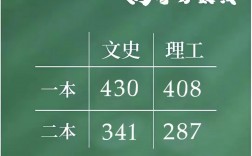 2024年黑龍江高考分數線(黑龍江2024本科線預估)