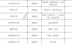 環(huán)境工程考研容易上岸的學校