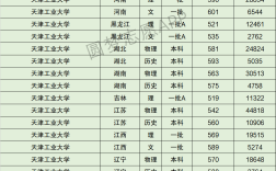 2024年天津工業大學全國排名