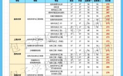 營口理工學院考研好考嗎？復試通過率？