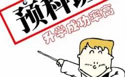 2025年安徽考生單招未被錄取怎么辦？——公辦預(yù)科班1年銜接全日制大專