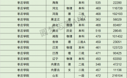 2024年棗莊學院分數線