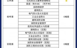 警察能自考么