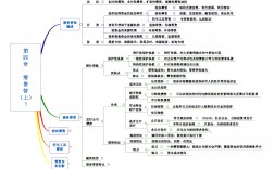 財務管理四大基本內容(財務管理四個重要概念)