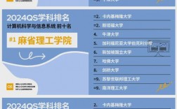 學(xué)科排名在哪里查