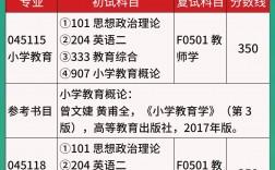 安慶師范大學考研難度怎么樣？復試刷人厲害嗎？