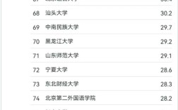 2024年全國高校新聞學排名