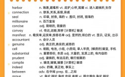 考研英語(yǔ)詞匯量1w左右什么概念
