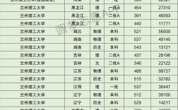 蘭州理工大學(xué)考研分?jǐn)?shù)線(2024研究生分?jǐn)?shù)線)