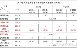 江西理工大學考研好不好考？復試刷人嚴重？