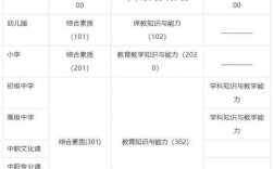 教師資格證面試時間 24年不允許非師范生考嗎