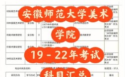 安徽藝術學院考研難度怎么樣？復試刷人嚴重嗎？