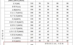 安徽理工大學考研難度怎么樣？復試刷人厲害嗎？