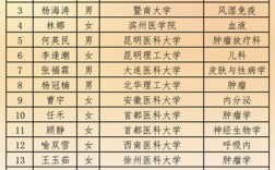 牡丹江醫(yī)學(xué)院考研率高嗎