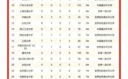 中南大學(xué)排名全國第幾