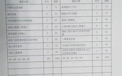 自考考籍怎么