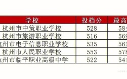 中策職高分數(shù)線
