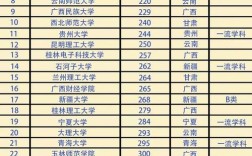 考研b區(qū)最容易調(diào)劑的大學(xué)(中國考研網(wǎng))