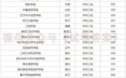 文科400分能上什么樣的大學(xué) 能報(bào)考什么學(xué)校