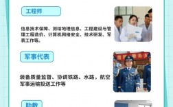 文職工作有哪些崗位